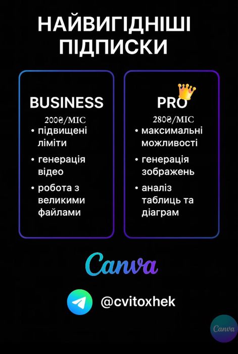Ваша персональна підписка Canva Buesness/Pro