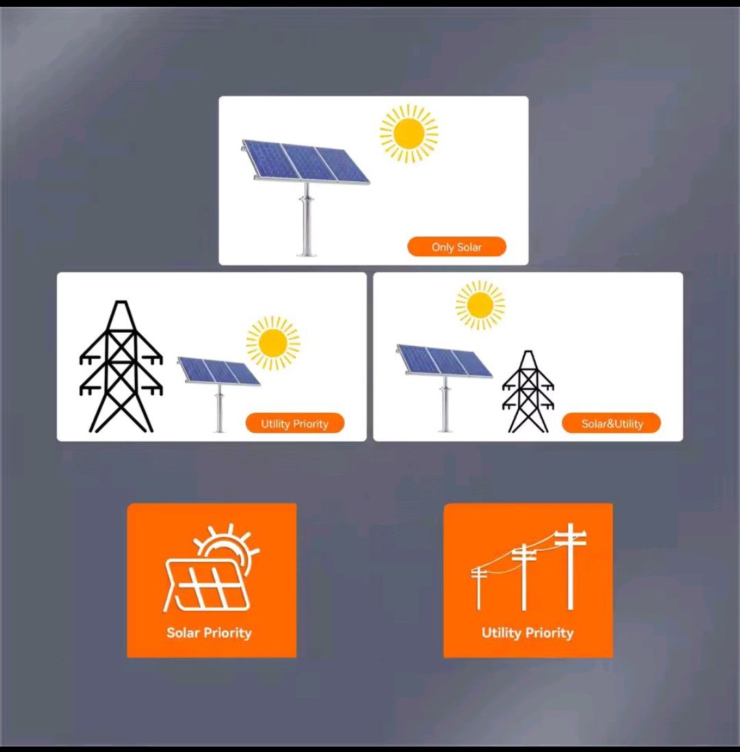 Гібридний інвертор Powmr 6.2 kW , WiFi