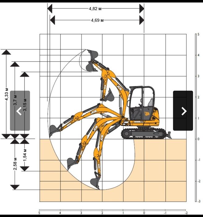 Послуги міні екскаватора '