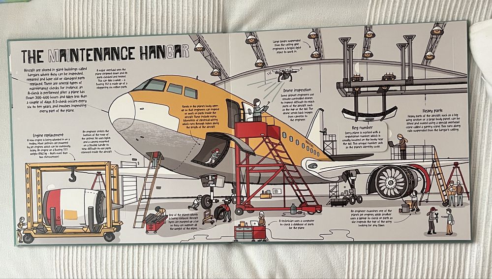 Livro : Airports Work