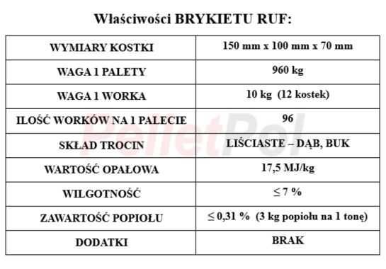 Brykiet drzewny RUF liściasty - do kominka / pieca.