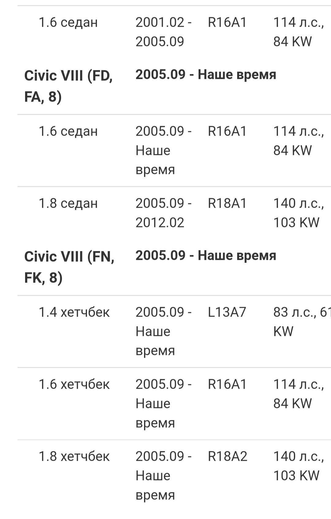 Лямбда зонд Хонда CR-V,HR-V, Civic, Accord 36532-RNA-003