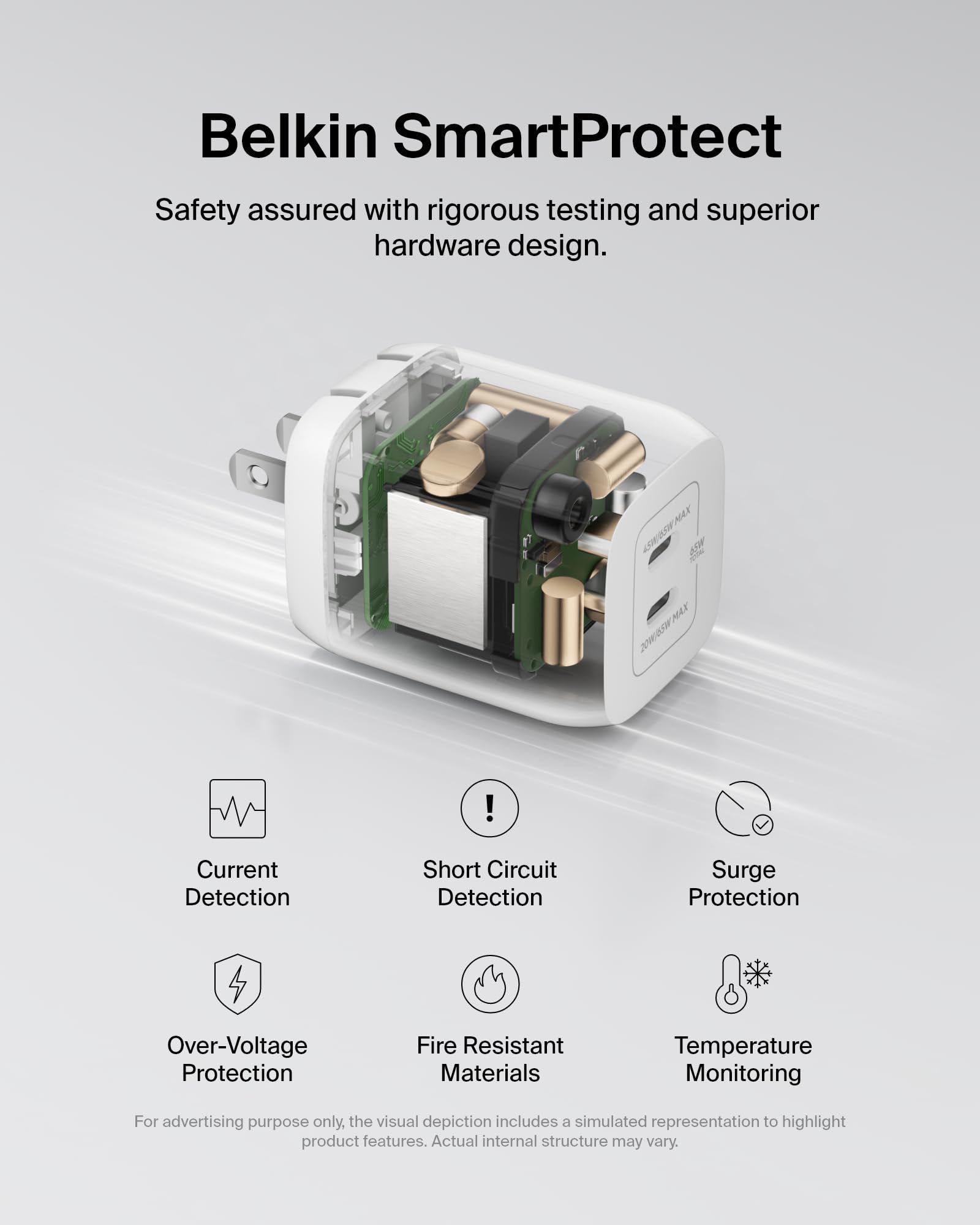 Новое сетевое зарядное устройство Belkin 65W Dual USB-C