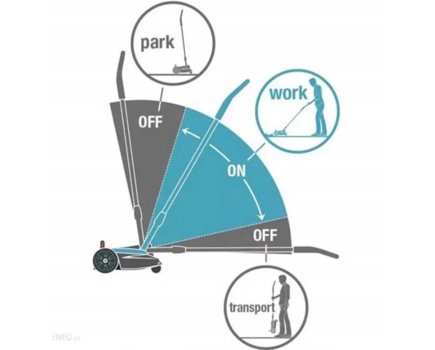 Akumulatorowa Kosiarka Ręczna Gardena Li-18/22