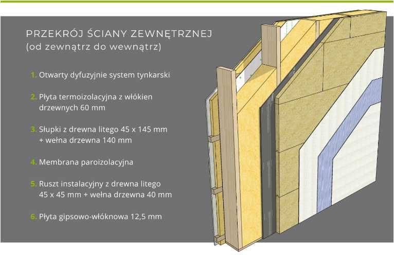 Projekt domu Z7 w technologii szkieletowej + materiały do budowy