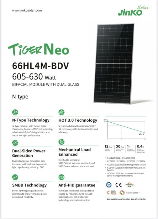 Сонячні панелі Jinko 620w