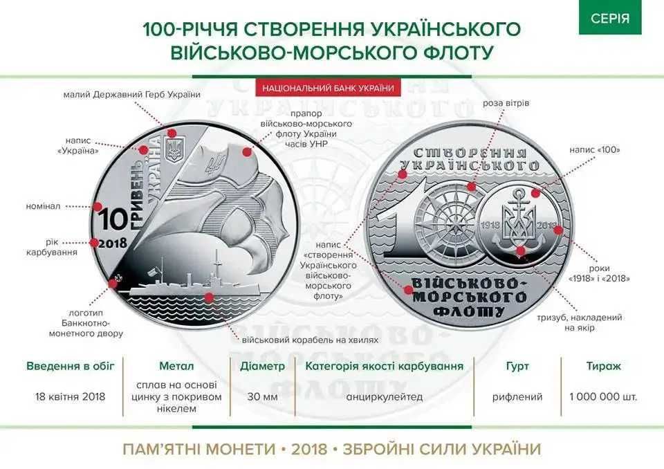 Монета 100-летие создания Украинского военно-морского флота 10 грн.