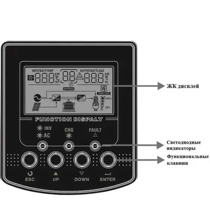 Інвертор Axioma 3000 2400watt (не Китай)