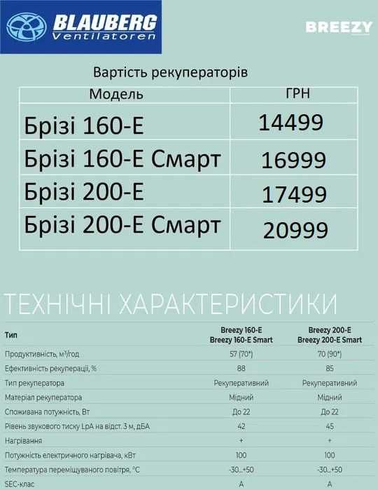 Монтаж та продаж рекуператорів , безготівковий розрахунок