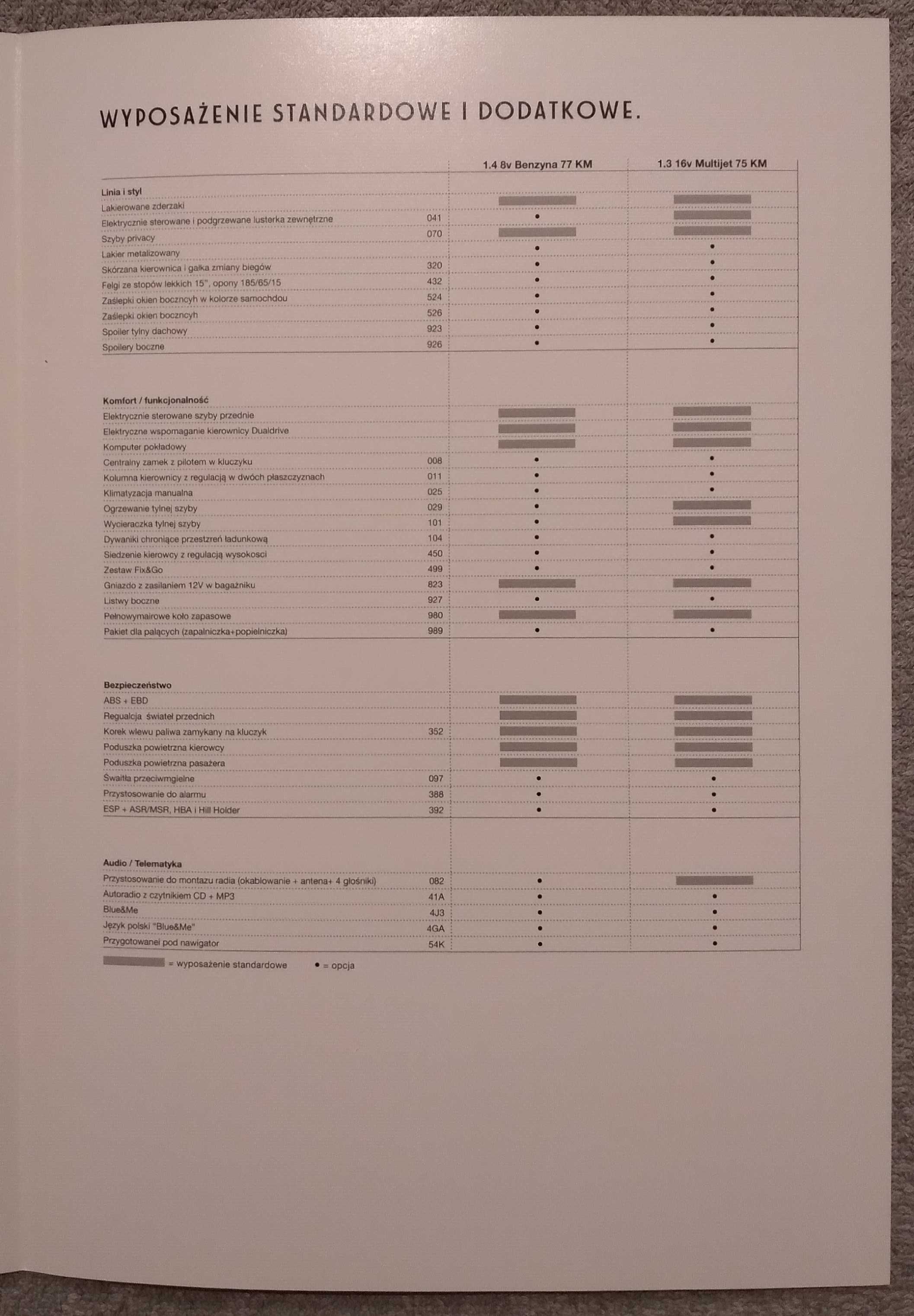 Prospekt Fiat Grande Punto Van rok 2013