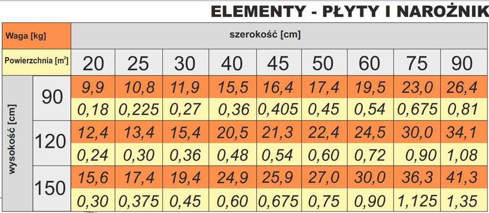 Szalunki szalunek ścienny BudoUni nie używany Tekko różne wymiary
