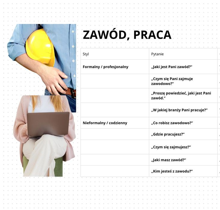 останні місця Курс з польської підготовки до іспиту B1.  - Polski B1