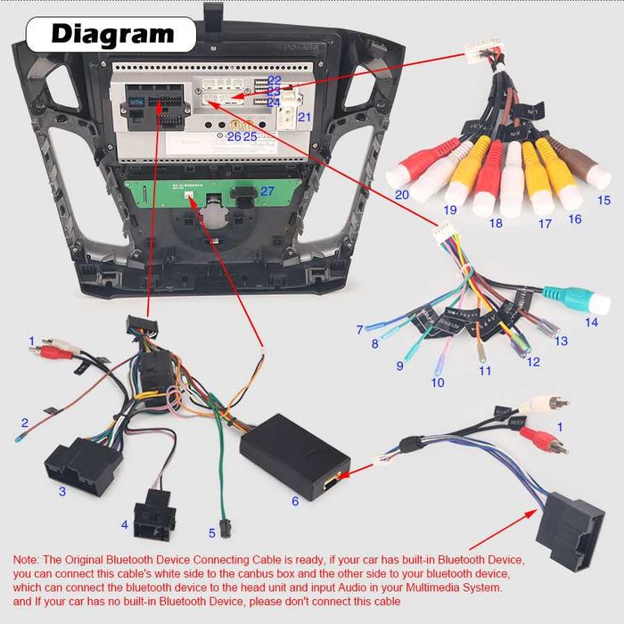 Radio FM RDS DAB+ WiFi DAB+ CarPlay Android MP3 GPS USB SD Ford Focus