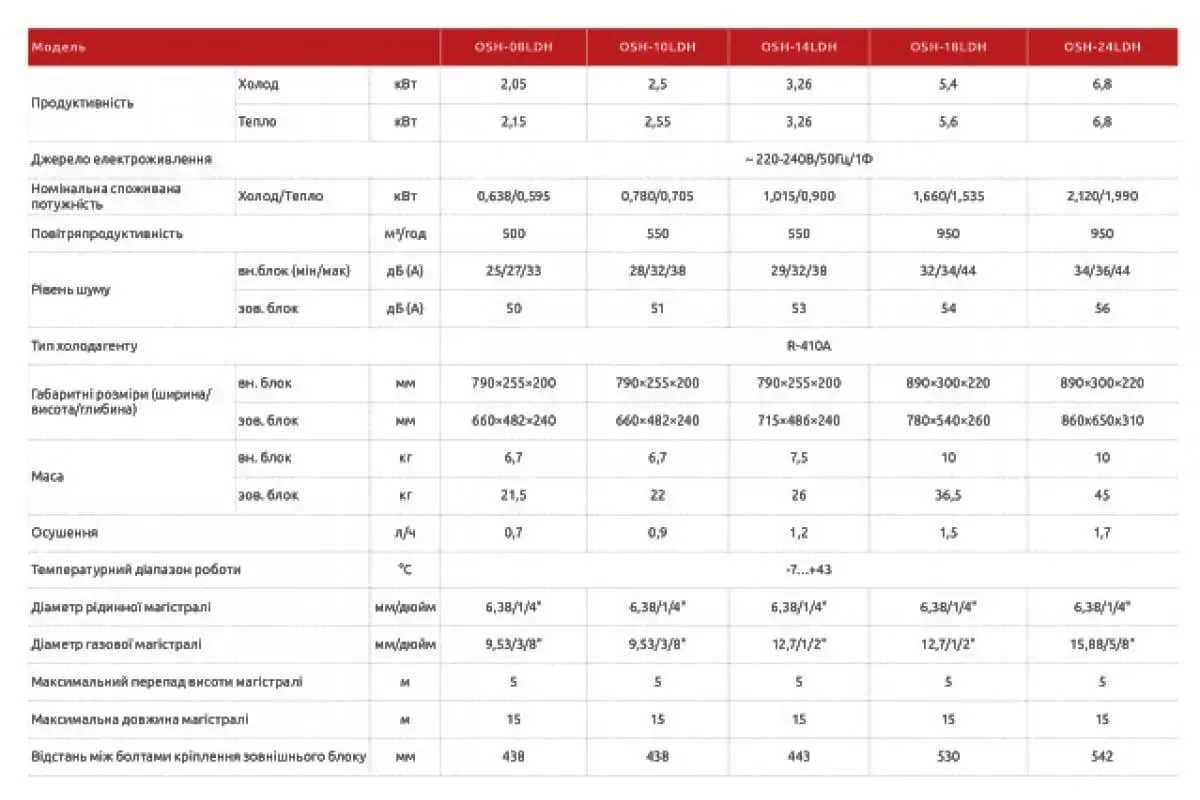Кондиціонер 20кв.м. Olmo OSH-08LDH3 - Охолодження /Обігрів Кондиционер