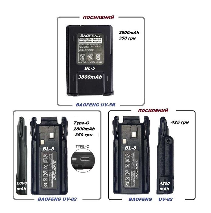 Акумулятор Baofeng Type C  UV82 BL-8 UV5R BL-5 АКБ
