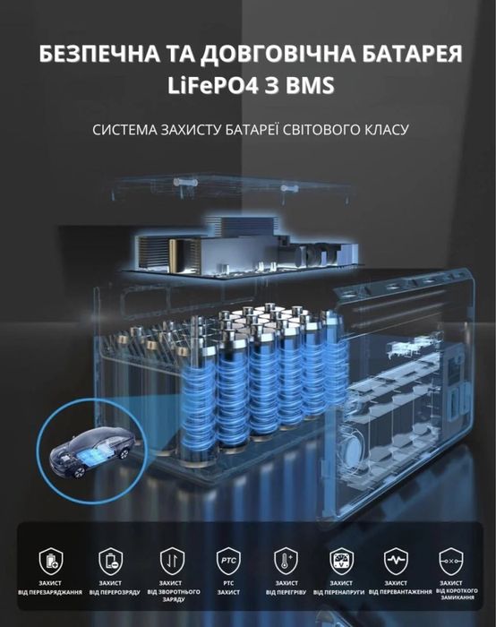 Зарядна станція CTECHI GT600 на 600Вт 384Вт*Г