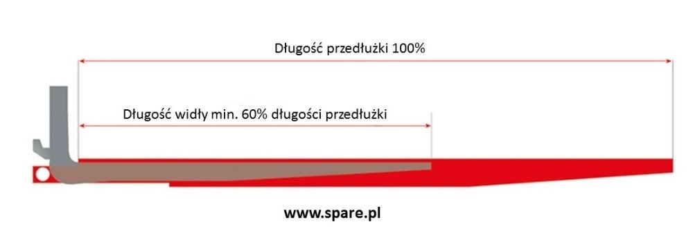 Przedłużki wideł 2000mm, dla wideł 100x40-45 mm, nakładki do widlaków