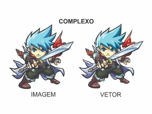 Vetorização e Edição de artes e imagens