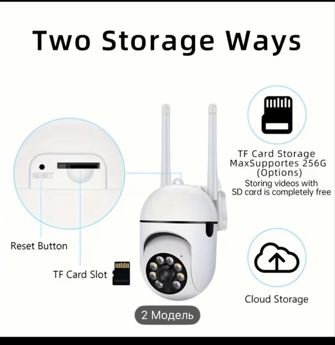 Камера і карта 32G