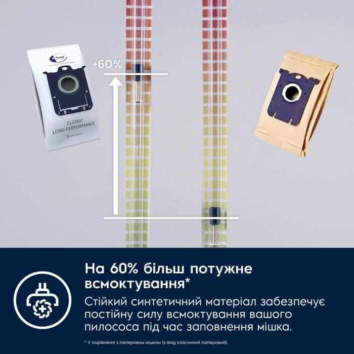 Мішки для порохотяга ELECTROLUX E201S-BAG