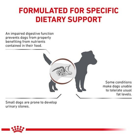 Niskotłuszczowa karma dla małego psa z ostrą biegunką RoyalCanin 3,5kg