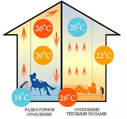 Терморегуляторы, программаторы, термостаты.