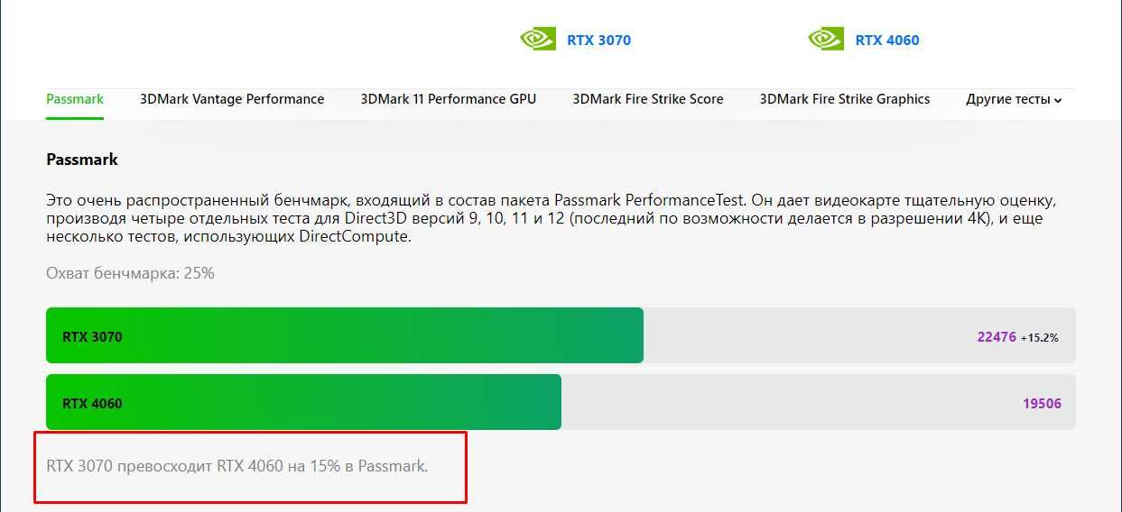 Видеокарта Peladn GeForce RTX 3070 BAIKAI 8G Super Gaming GDDR6 Новая