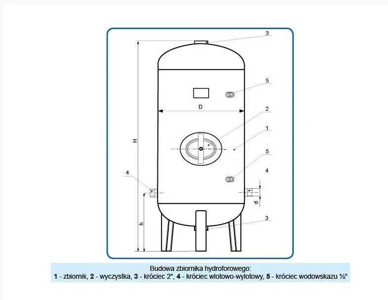 Hydroforowy Ocynkowany zbiornik ZCS/150L/6 pionowy Białystok HIT!