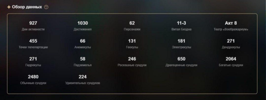 аккаунт  геншин импакт