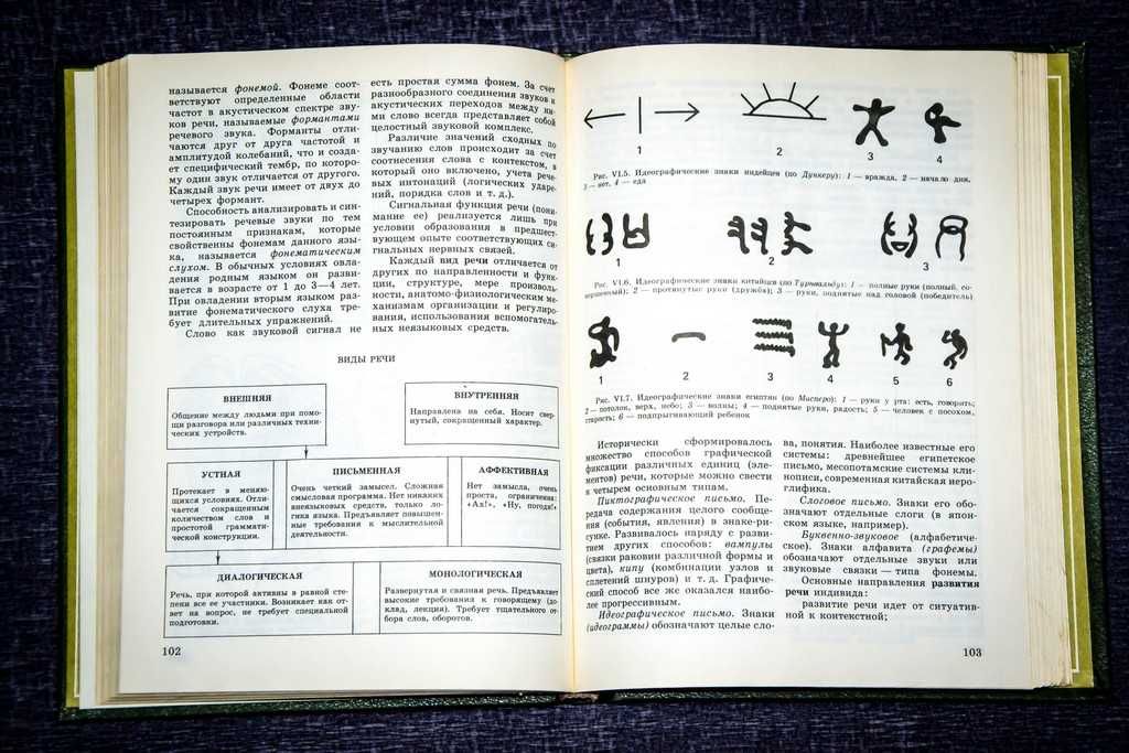 Гамезо М.В. Атлас по психологии. 1986