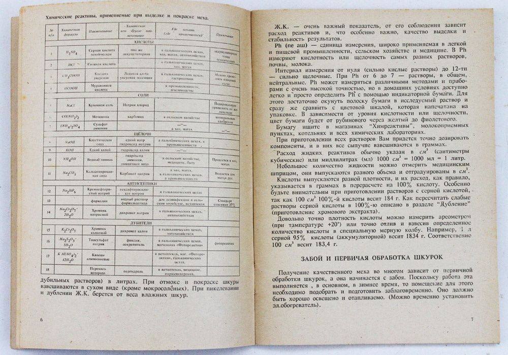 Андрощук П. М. - Выделка и Покраска Меха в Домашних Условиях (Книга)