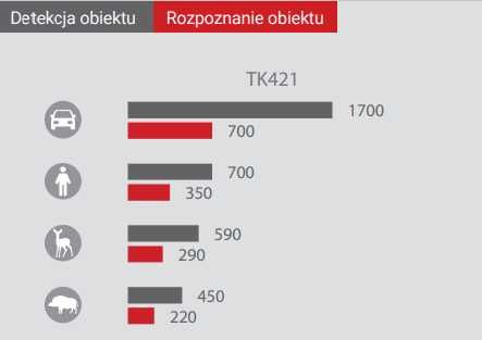 GUIDE TK421 TK 421 Termowizor kamera termowizyjna termowizja W-wa