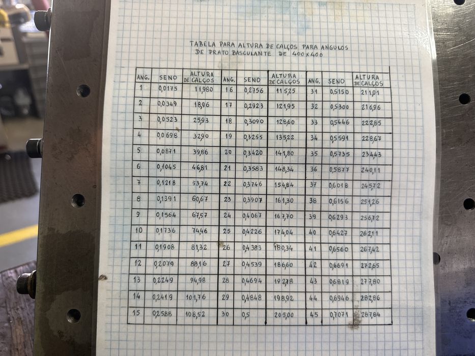 Mesa de senos 400x300