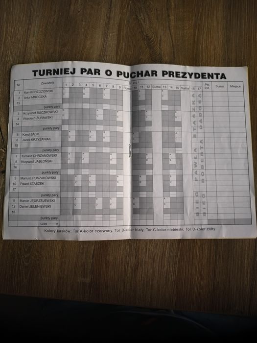 Program zawodów żużlowych Turniej Par
