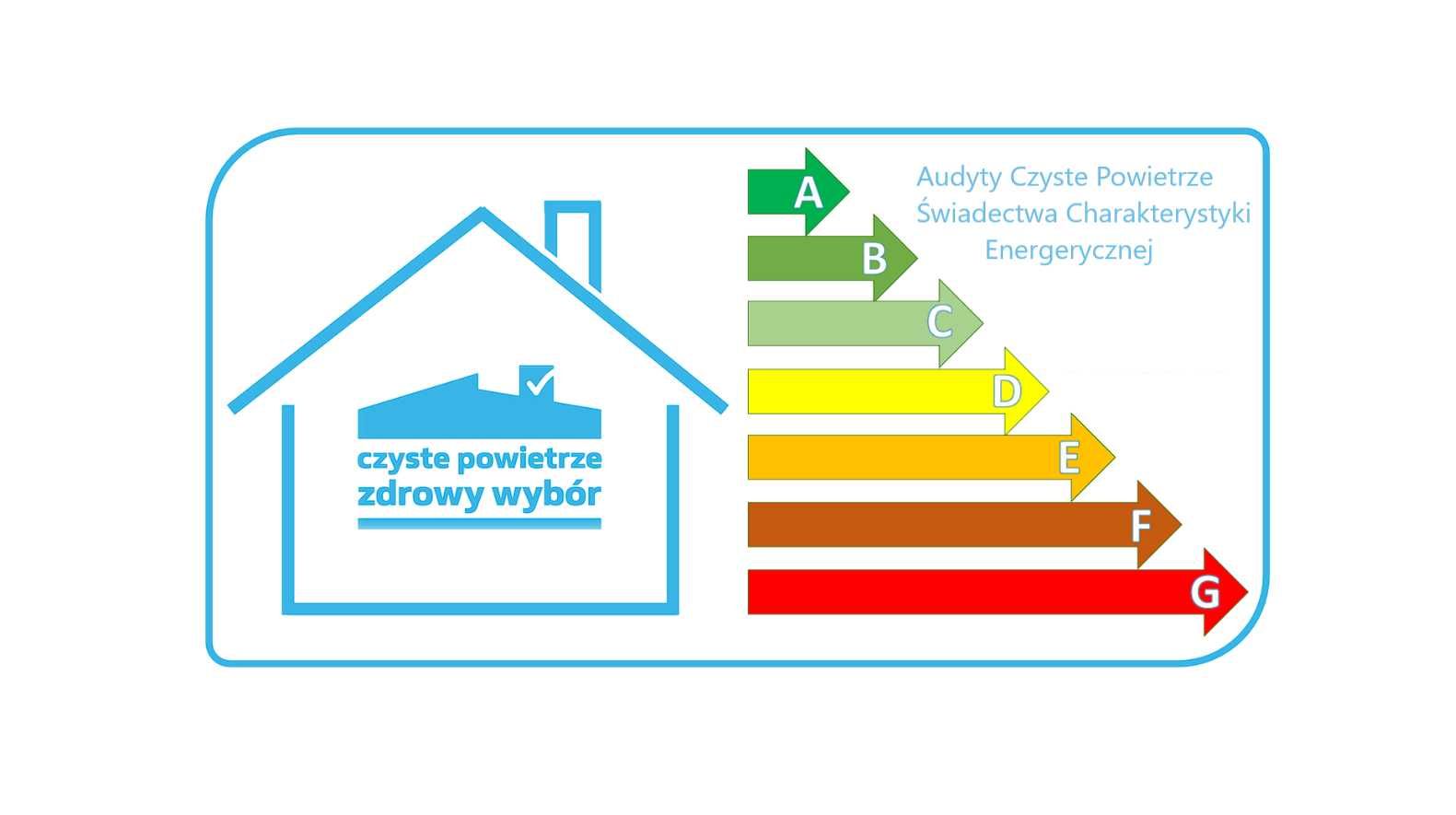 Audyt  Czyste Powietrze, Świadectwo Energetyczne, Lubliniec