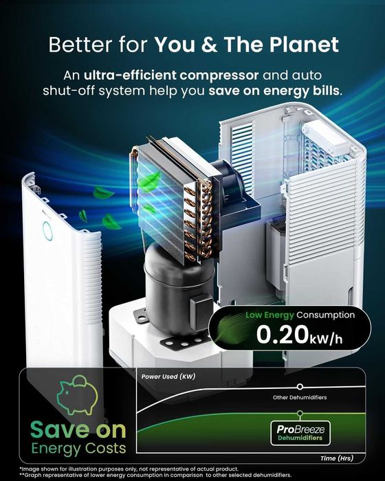 Осушувач Pro Breeze® OmniDry 12 л.,з автоматичним датчиком вологості