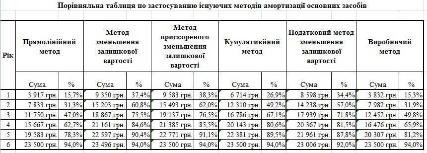 Репетитор офісних програм для дорослих. MS Excel