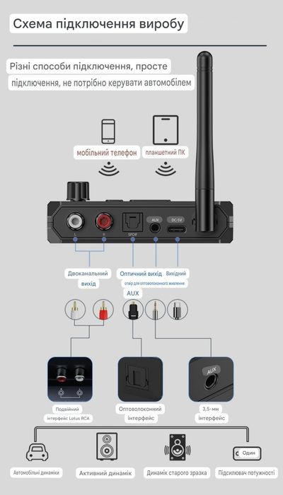 Bluetooth 5.3 аудіоприймач USB, RCA, AUX, Оптика.бездротовий, ресивер