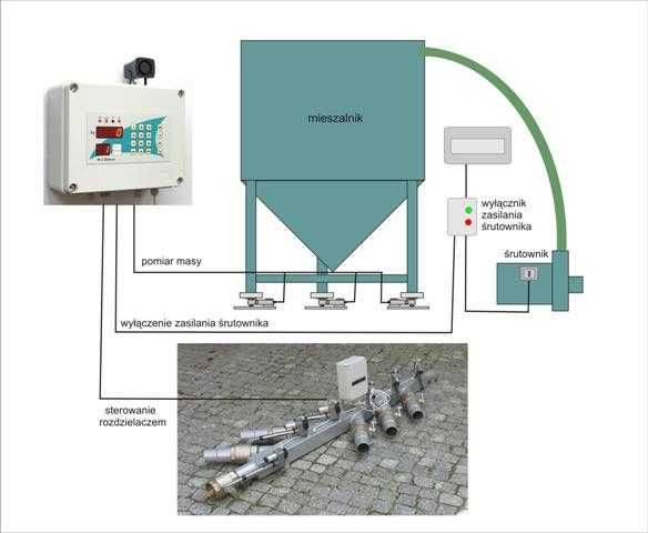 Rozdzielacz do śrutownika i mieszalnika pasz