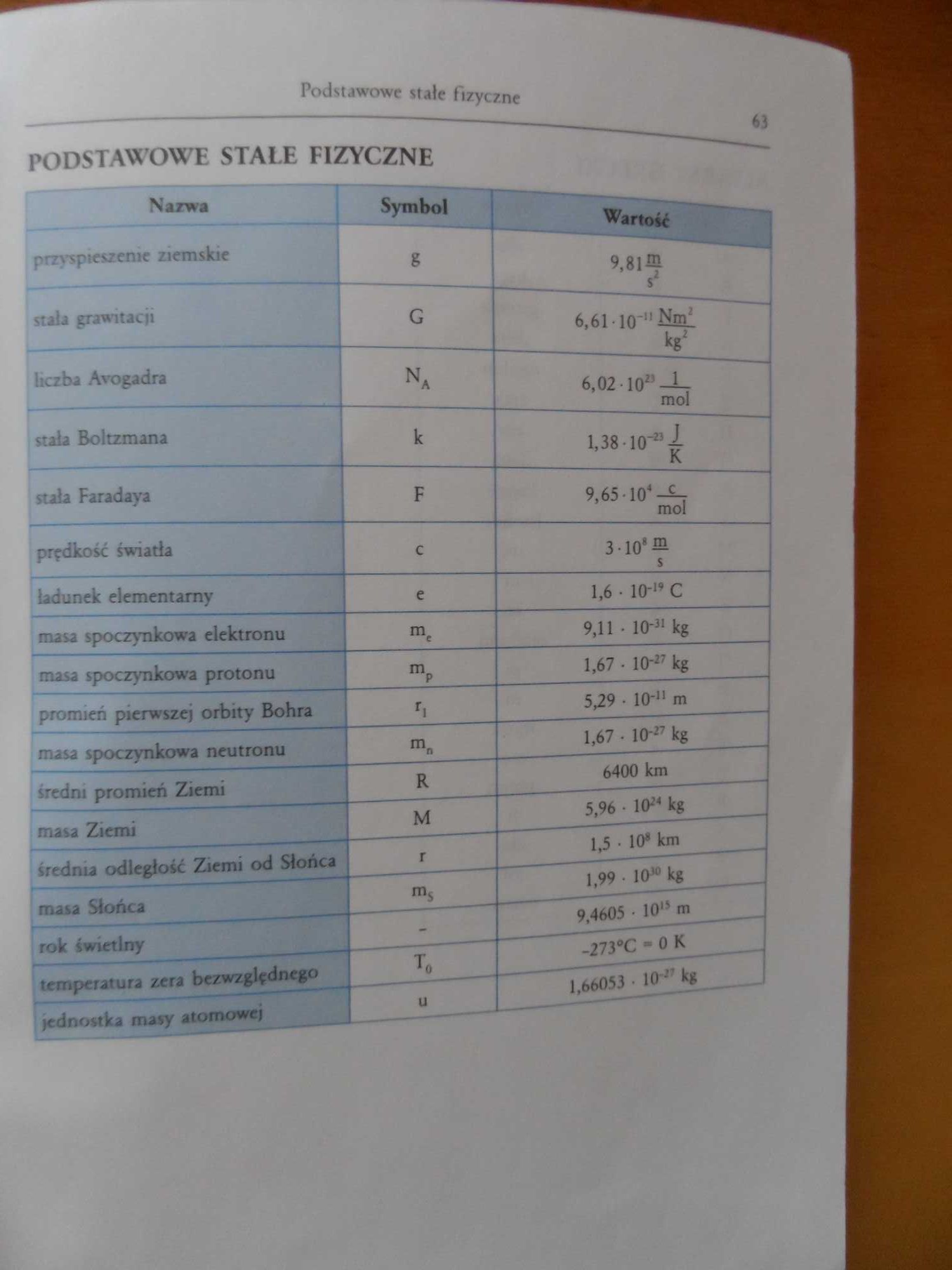 Tablice fizyczne z astronomią