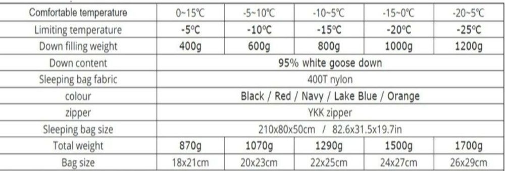 Śpiwór puchowy Mountain Dream 1000g NOWY!