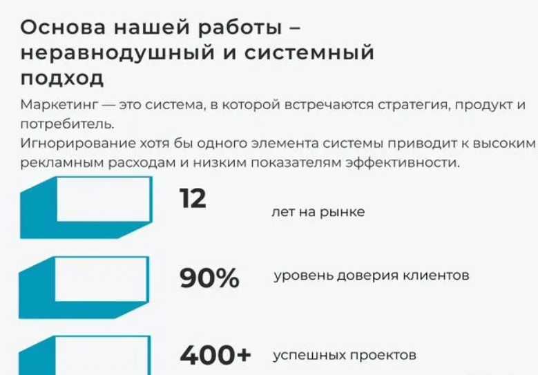 Помогу с настройкой и ведением контекстной рекламы в Google ads