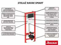 Nowy stelaż podtynkowy wc RAVAK Smart