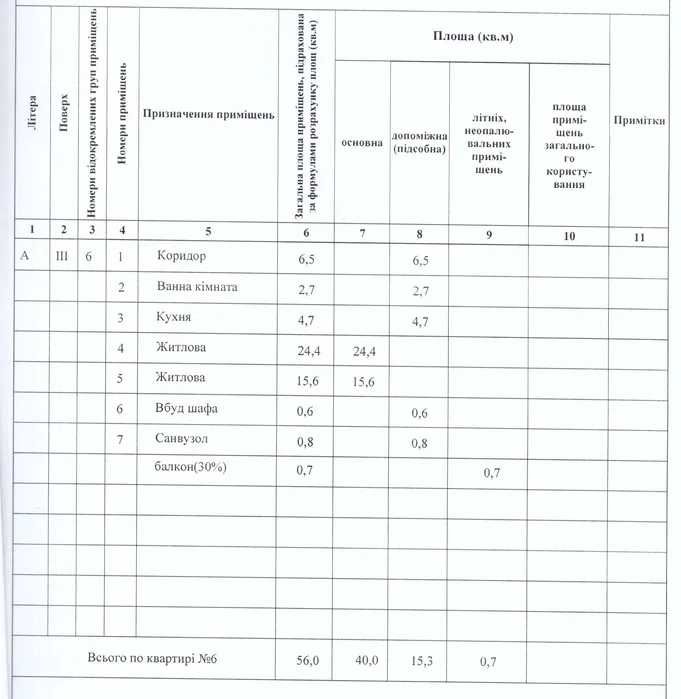 2К 56м Відмінна квартира в центрі міста. ТЕРМІНОВО