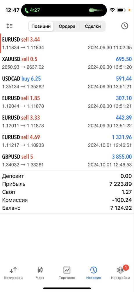 Индивидуальное обучение эффективному анализу Торговля Криптовалюта FX