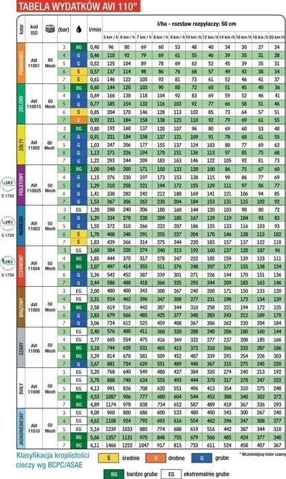 ALBUZ AVI 110 05 komplet dysz belka 24m rozpylacze ceramiczne