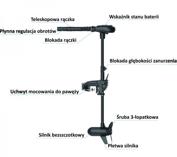 silnik elektryczny do pontonu łodzi Protruar 1.0/65 Lbs/ 12v /2kM /6kg