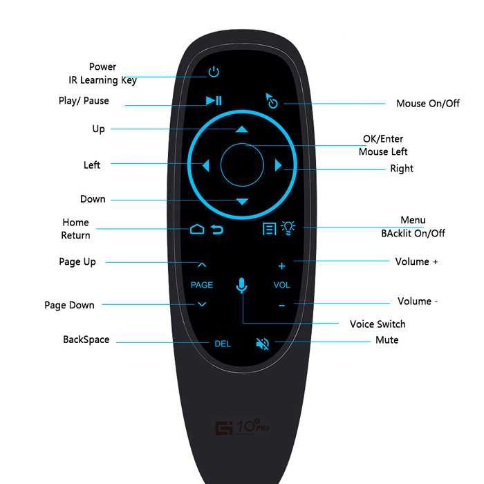 Air Mouse G10S Pro BT - аэропульт, гироскоп подсветка микрофон блютуз