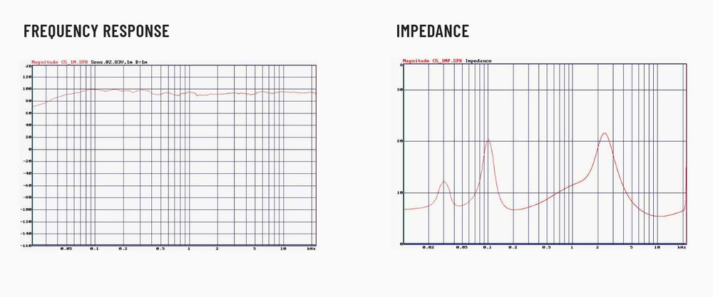 Dyskretne, Trójkątne Głośniki Hi-Fi | Cornered Audio C5 | Białe