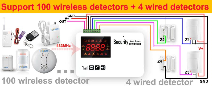 Мультизонный универсальный GSM WiFi контроллер (блок керування)